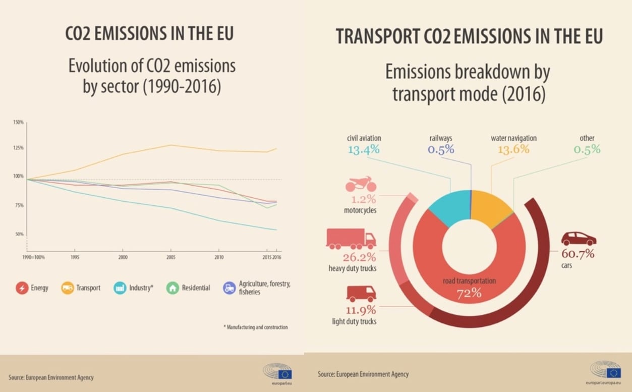 L'intégration de l'économie circulaire dans le transport routier